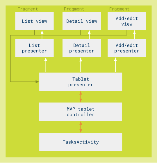 Diagram for tablet